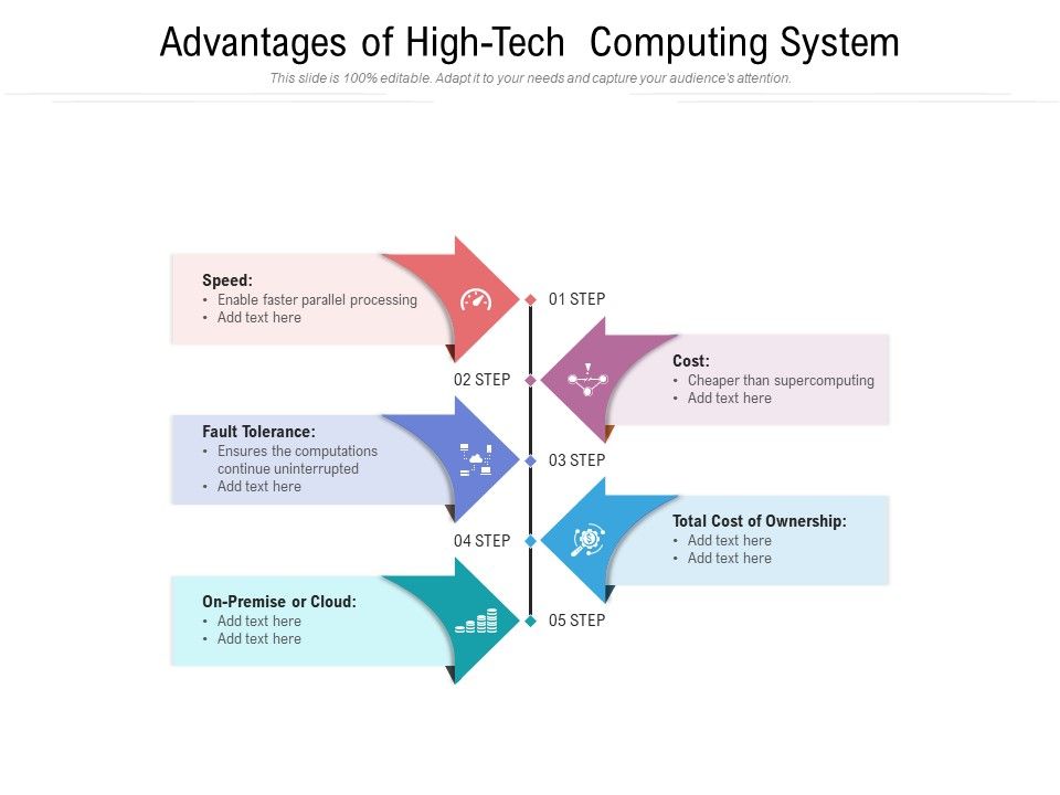 Advantages_Of_High_Tech_Computing_System_Ppt_PowerPoint_Presentation_File_Designs_Download_PDF_Slide_1.jpg