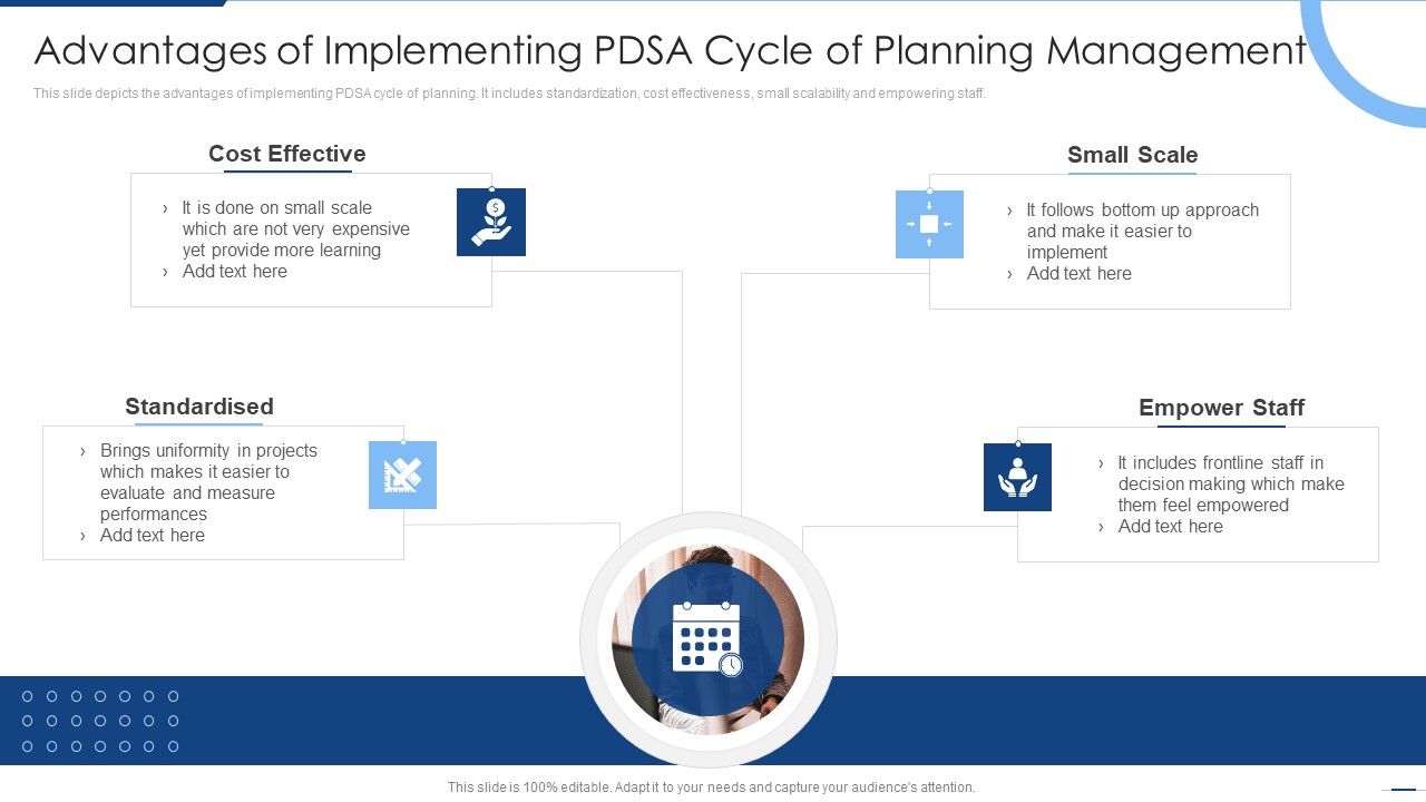 Advantages_Of_Implementing_PDSA_Cycle_Of_Planning_Management_Ideas_PDF_Slide_1.jpg