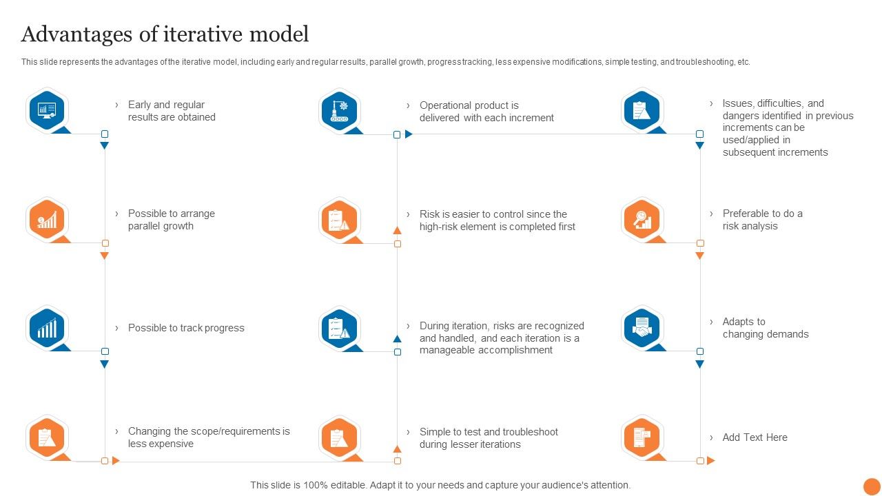 Advantages_Of_Iterative_Model_Phases_Of_Software_Development_Procedure_Formats_PDF_Slide_1.jpg