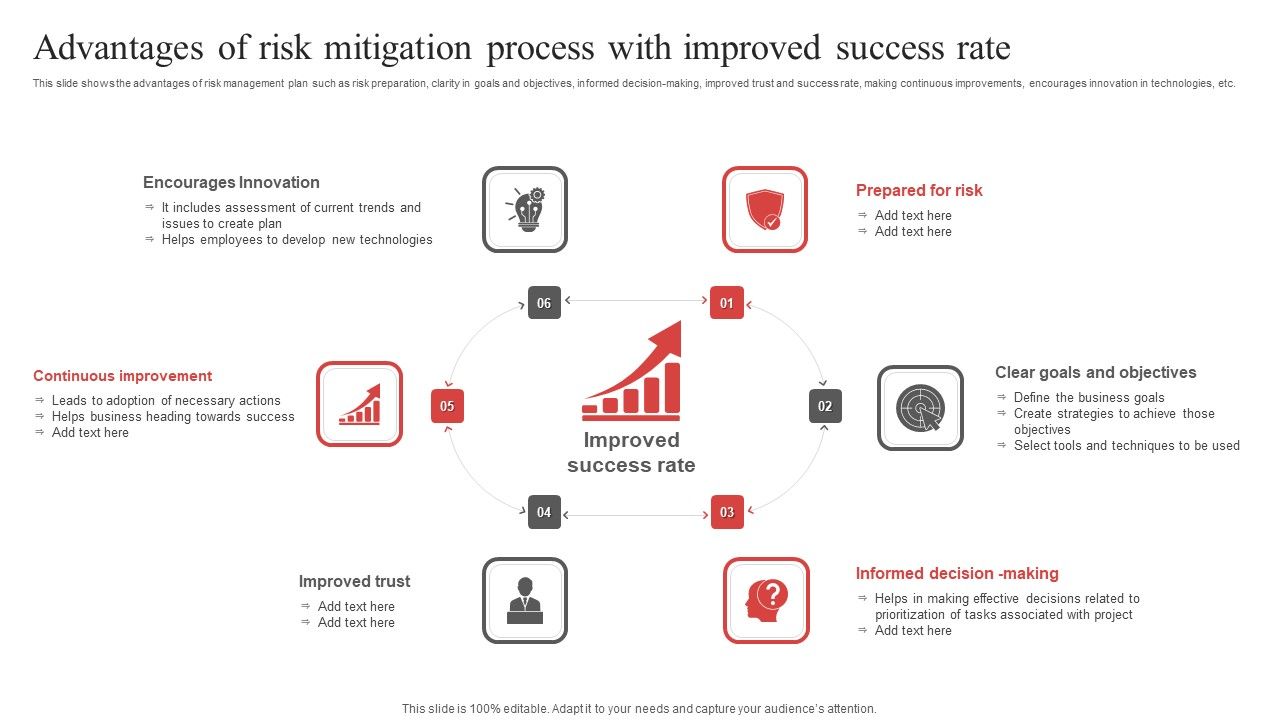 Advantages_Of_Risk_Mitigation_Process_With_Improved_Success_Rate_Ppt_PowerPoint_Presentation_File_Background_Image_PDF_Slide_1.jpg