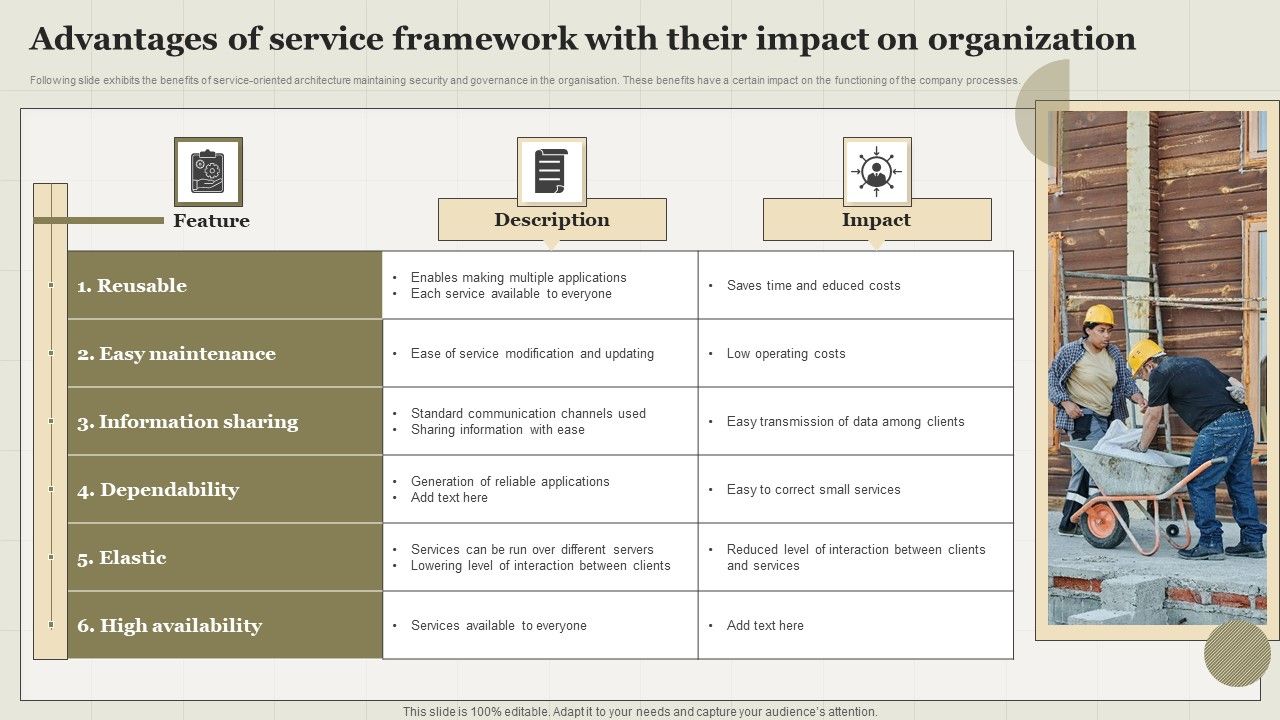 Advantages_Of_Service_Framework_With_Their_Impact_On_Organization_Topics_PDF_Slide_1.jpg