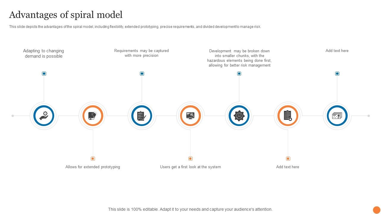 Advantages_Of_Spiral_Model_Phases_Of_Software_Development_Procedure_Demonstration_PDF_Slide_1.jpg