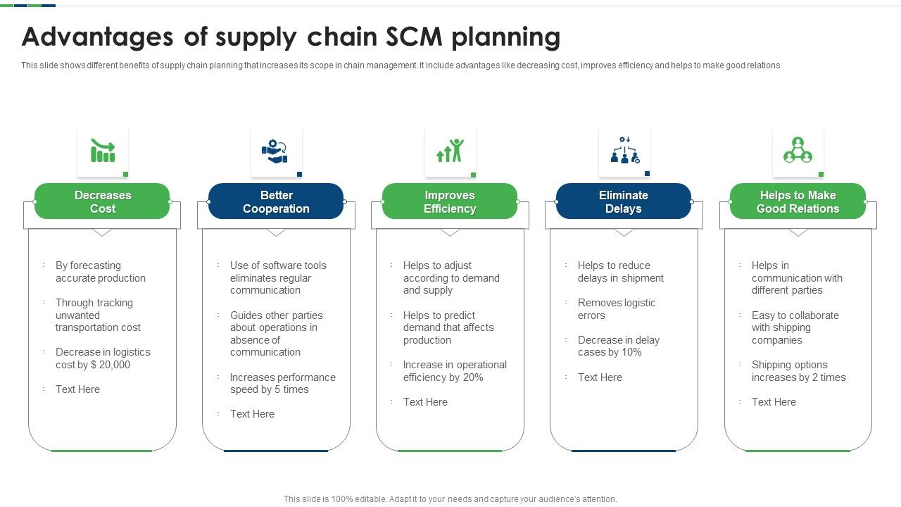 Advantages_Of_Supply_Chain_SCM_Planning_Ppt_Styles_Guide_PDF_Slide_1.jpg