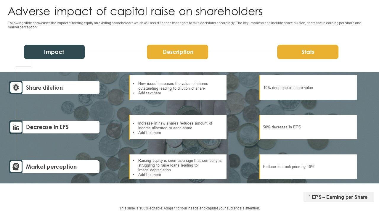 Adverse_Impact_Of_Capital_Raise_On_Shareholders_Introduction_PDF_Slide_1.jpg