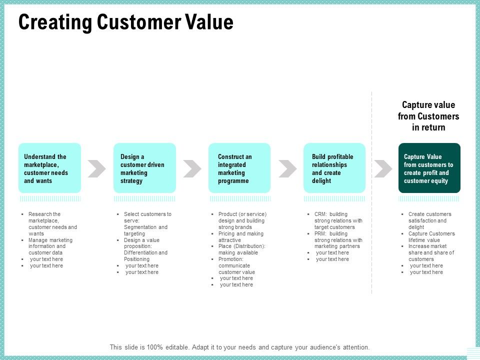 Advertisement_Administration_Creating_Customer_Value_Ppt_Model_Show_PDF_Slide_1.jpg