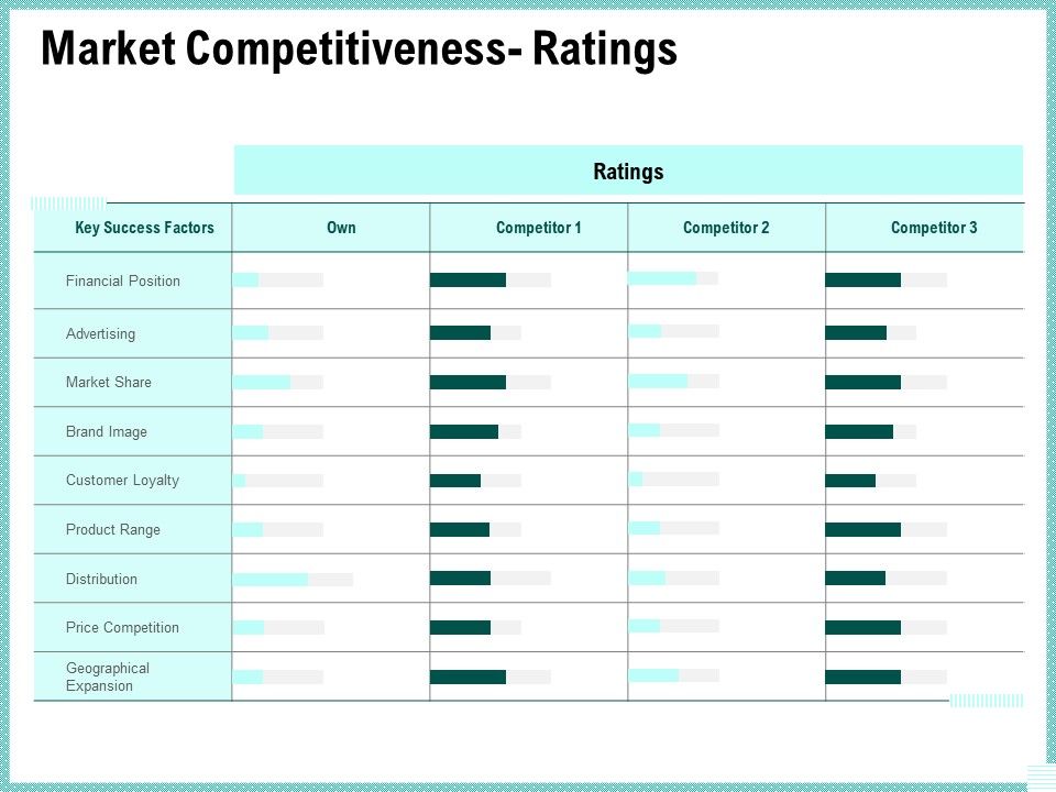 Advertisement_Administration_Market_Competitiveness_Ratings_Ppt_Slides_Example_PDF_Slide_1.jpg