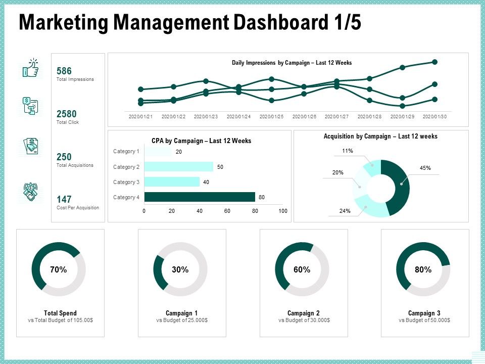 Advertisement_Administration_Marketing_Management_Dashboard_Ppt_Slides_Outfit_PDF_Slide_1.jpg