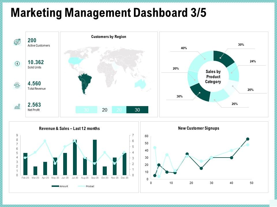 Advertisement_Administration_Marketing_Management_Dashboard_Sales_Ppt_File_Elements_PDF_Slide_1.jpg