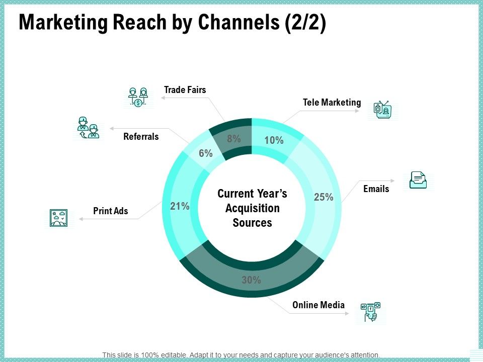 Advertisement_Administration_Marketing_Reach_By_Channels_Sources_Ppt_Summary_Maker_PDF_Slide_1.jpg