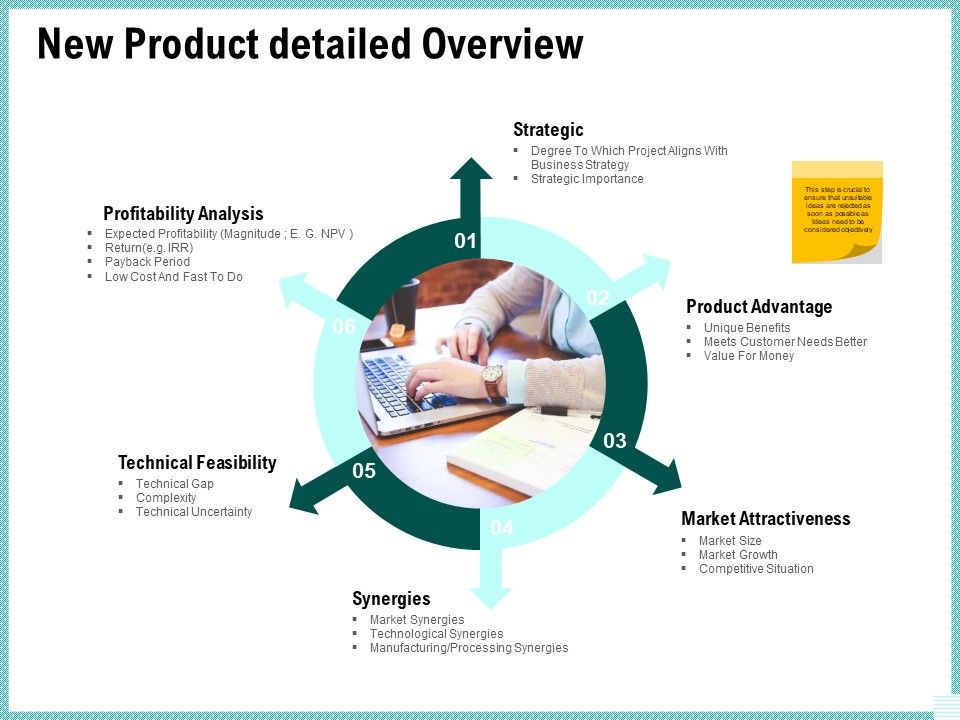 Advertisement_Administration_New_Product_Detailed_Overview_Ppt_PowerPoint_Presentation_Visual_Aids_PDF_Slide_1.jpg