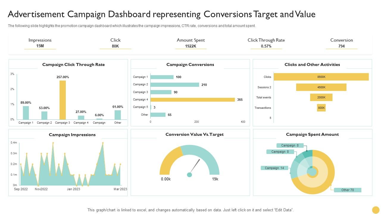 Advertisement_Campaign_Dashboard_Representing_Conversions_Target_And_Value_Microsoft_PDF_Slide_1.jpg