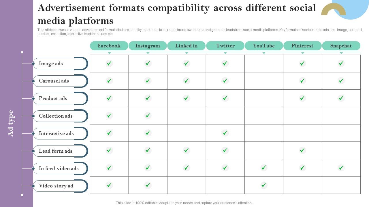 Advertisement_Formats_Compatibility_Across_Different_Social_Media_Platforms_Ppt_PowerPoint_Presentation_File_Backgrounds_PDF_Slide_1.jpg