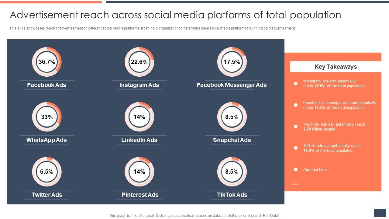 Advertisement_Reach_Across_Social_Media_Platforms_Of_Total_Population_Information_PDF_Slide_1.jpg