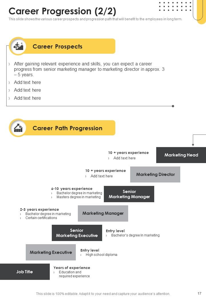 Advertising And Marketing Job Profile Proposal Example Document Report Doc Pdf Ppt