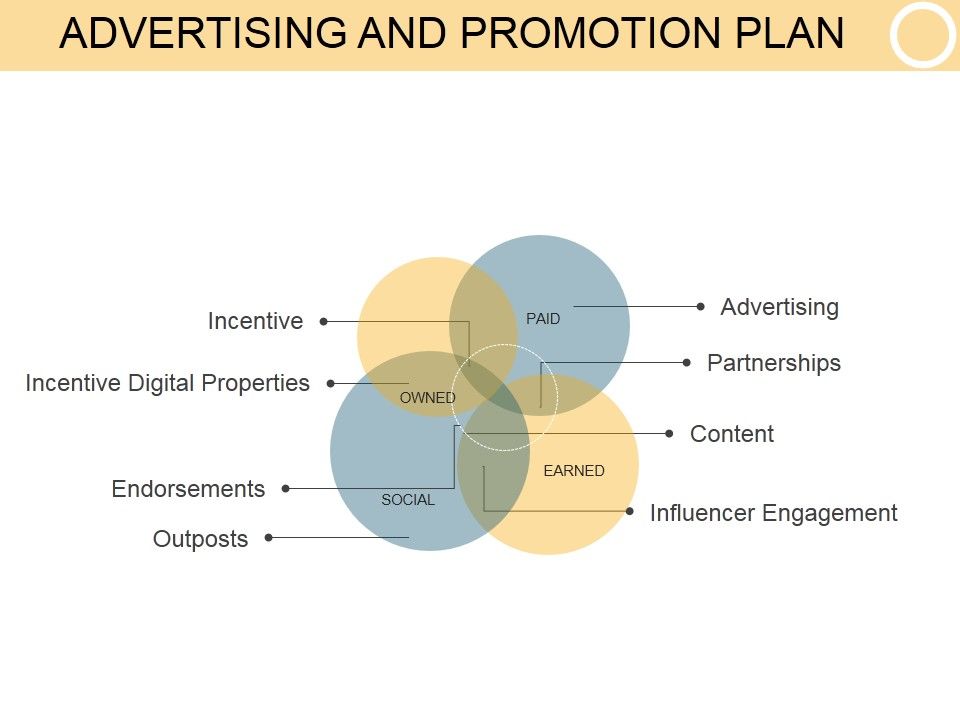 Advertising_And_Promotion_Plan_Template_1_Ppt_PowerPoint_Presentation_Themes_Slide_1.jpg