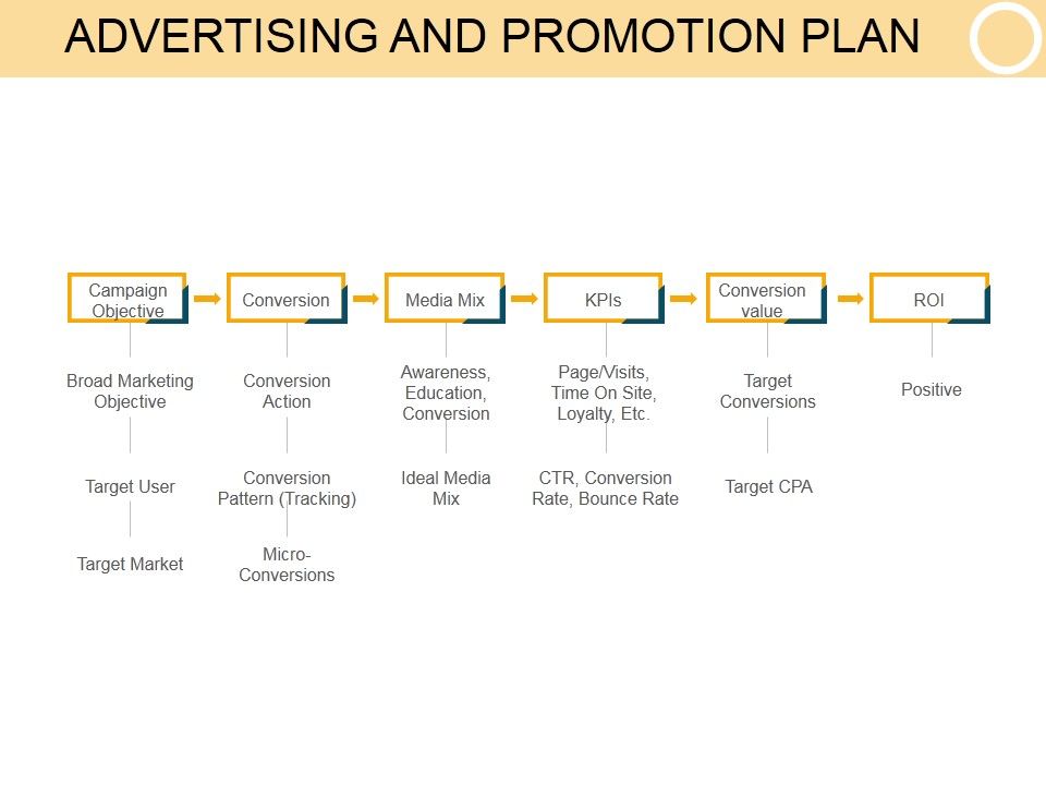 Advertising_And_Promotion_Plan_Template_2_Ppt_PowerPoint_Presentation_Shapes_Slide_1.jpg