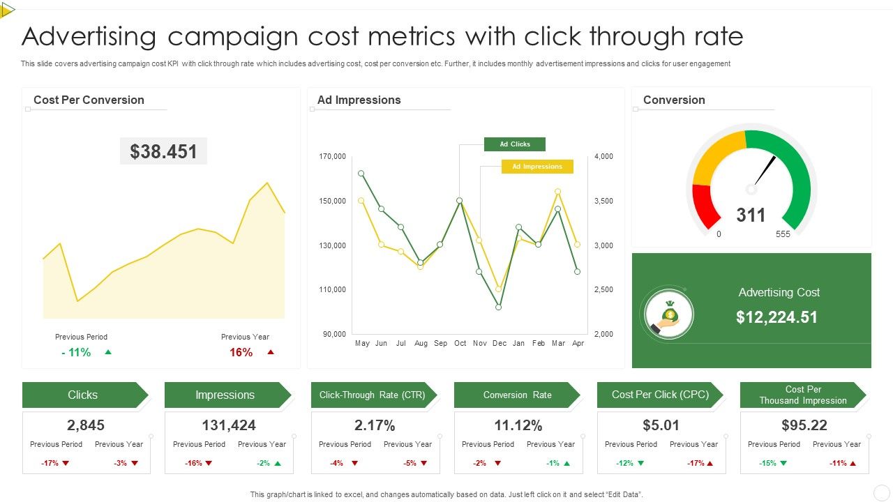 Advertising_Campaign_Cost_Metrics_With_Click_Through_Rate_Pictures_PDF_Slide_1.jpg