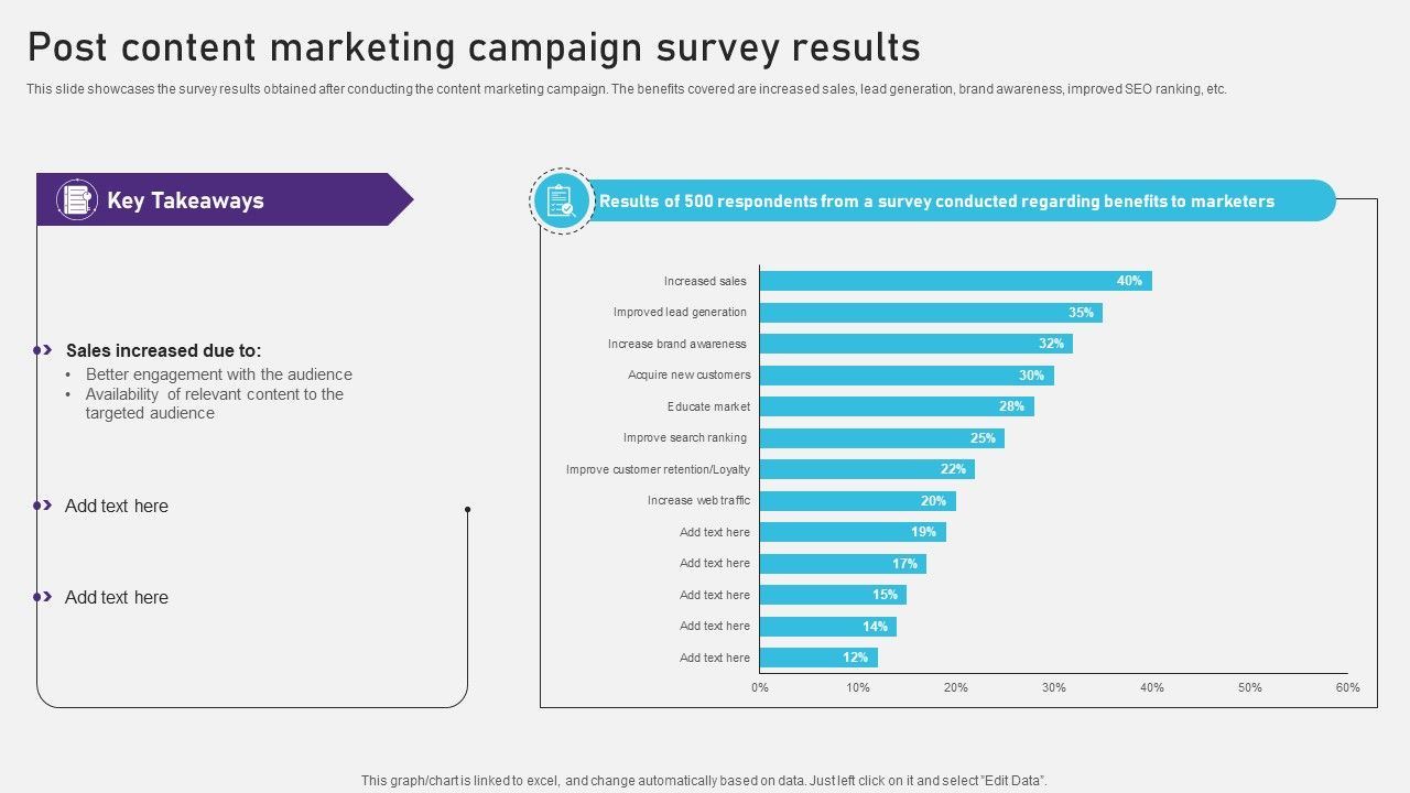 Advertising_Campaign_Optimization_Process_Post_Content_Marketing_Campaign_Survey_Results_Mockup_PDF_Slide_1.jpg