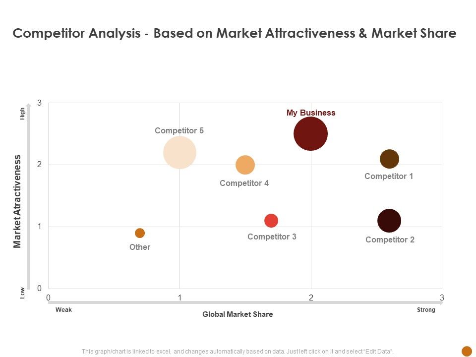 Advertising_Existing_Products_And_Services_In_The_Tacompetitor_Analysis_Based_On_Market_Attractiveness_And_Market_Share_Rules_PDF_Slide_1.jpg