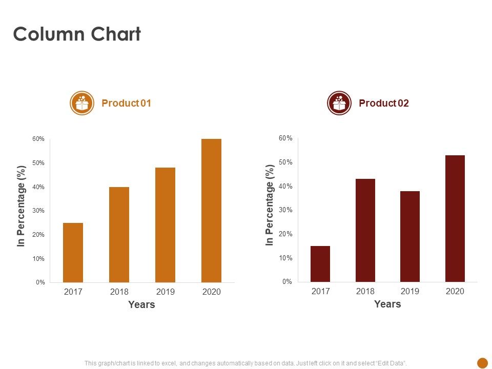 Advertising_Existing_Products_And_Services_In_The_Target_Market_Column_Chart_Ppt_Professional_Layout_Ideas_PDF_Slide_1.jpg