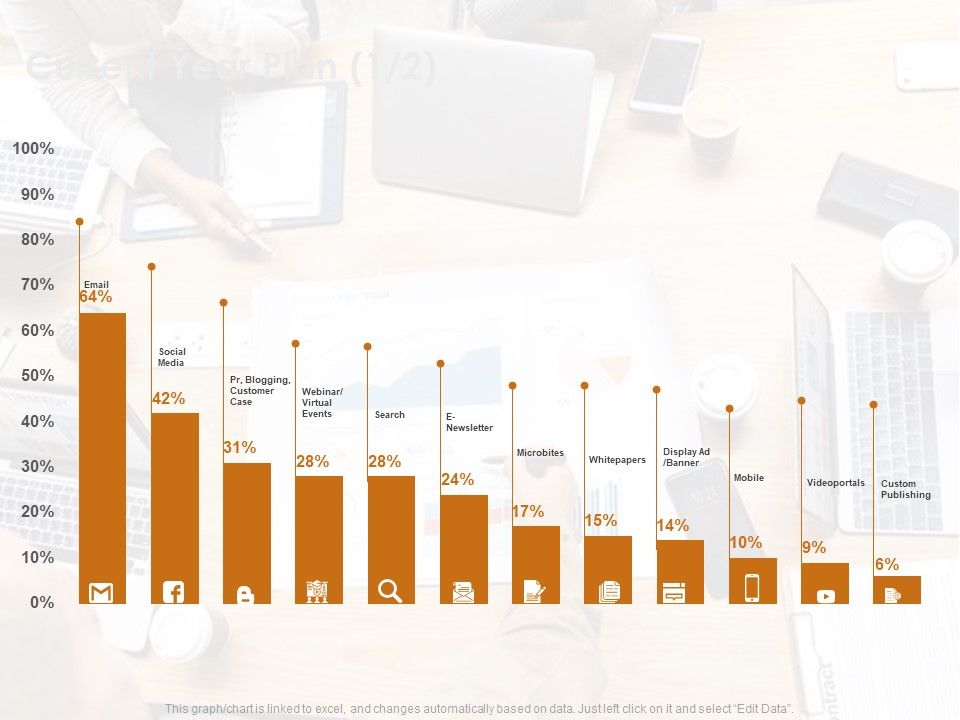 Advertising_Existing_Products_And_Services_In_The_Target_Market_Current_Year_Plan_Search_Ppt_Ideas_Examples_PDF_Slide_1.jpg
