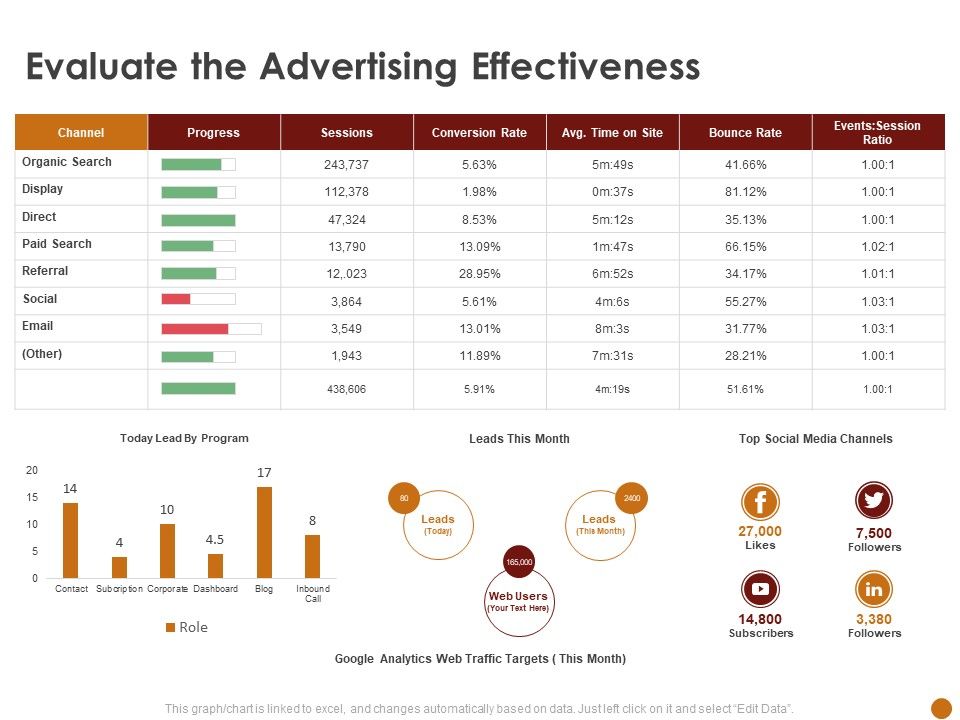 Advertising_Existing_Products_And_Services_In_The_Target_Market_Evaluate_The_Advertising_Effectiveness_Mockup_PDF_Slide_1.jpg