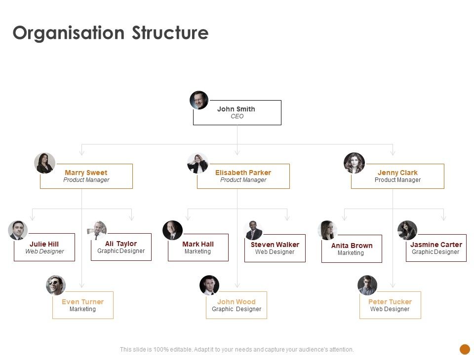 Advertising_Existing_Products_And_Services_In_The_Target_Market_Organisation_Structure_Ppt_Model_Skills_PDF_Slide_1.jpg