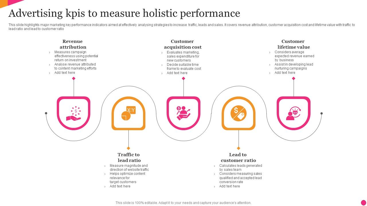 Advertising_Kpis_To_Measure_Holistic_Performance_Structure_PDF_Slide_1.jpg