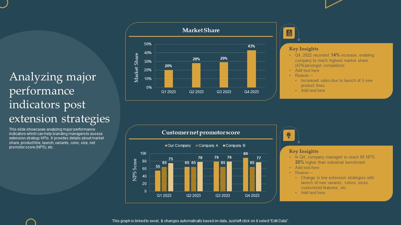 Advertising_New_Commodities_Through_Analyzing_Major_Performance_Indicators_Post_Download_PDF_Slide_1.jpg
