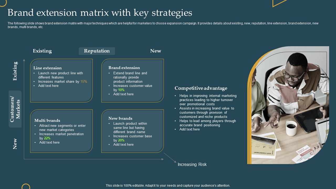 Advertising_New_Commodities_Through_Brand_Extension_Matrix_With_Key_Strategies_Guidelines_PDF_Slide_1.jpg