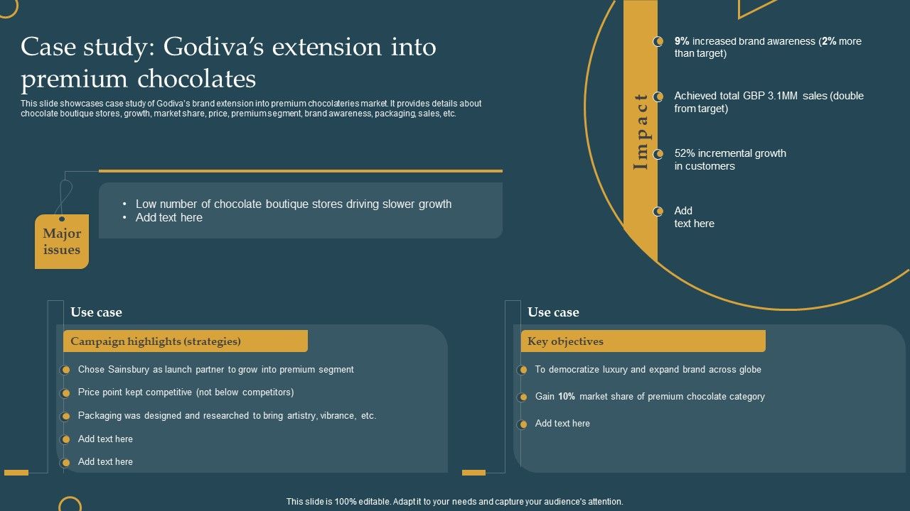 Advertising_New_Commodities_Through_Case_Study_Godivas_Extension_Into_Premium_Structure_PDF_Slide_1.jpg