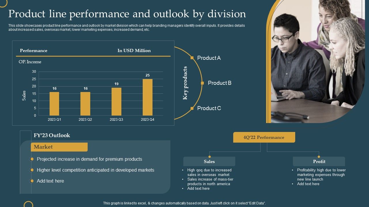 Advertising_New_Commodities_Through_Product_Line_Performance_And_Outlook_Rules_PDF_Slide_1.jpg
