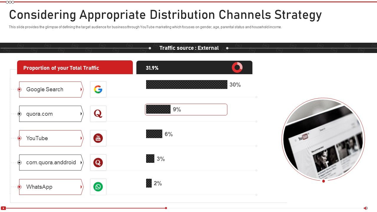 Advertising_On_Youtube_Platform_Considering_Appropriate_Distribution_Channels_Strategy_Brochure_PDF_Slide_1.jpg