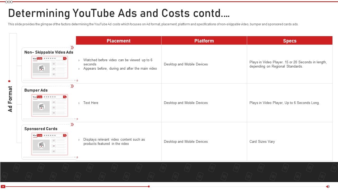 Advertising_On_Youtube_Platform_Determining_Youtube_Ads_And_Costs_Contd_Brochure_PDF_Slide_1.jpg