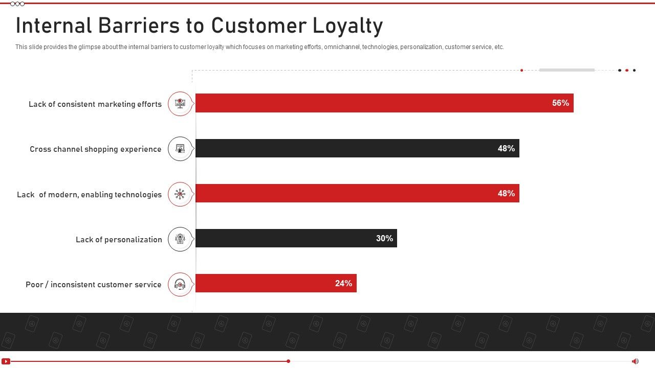 Advertising_On_Youtube_Platform_Internal_Barriers_To_Customer_Loyalty_Template_PDF_Slide_1.jpg