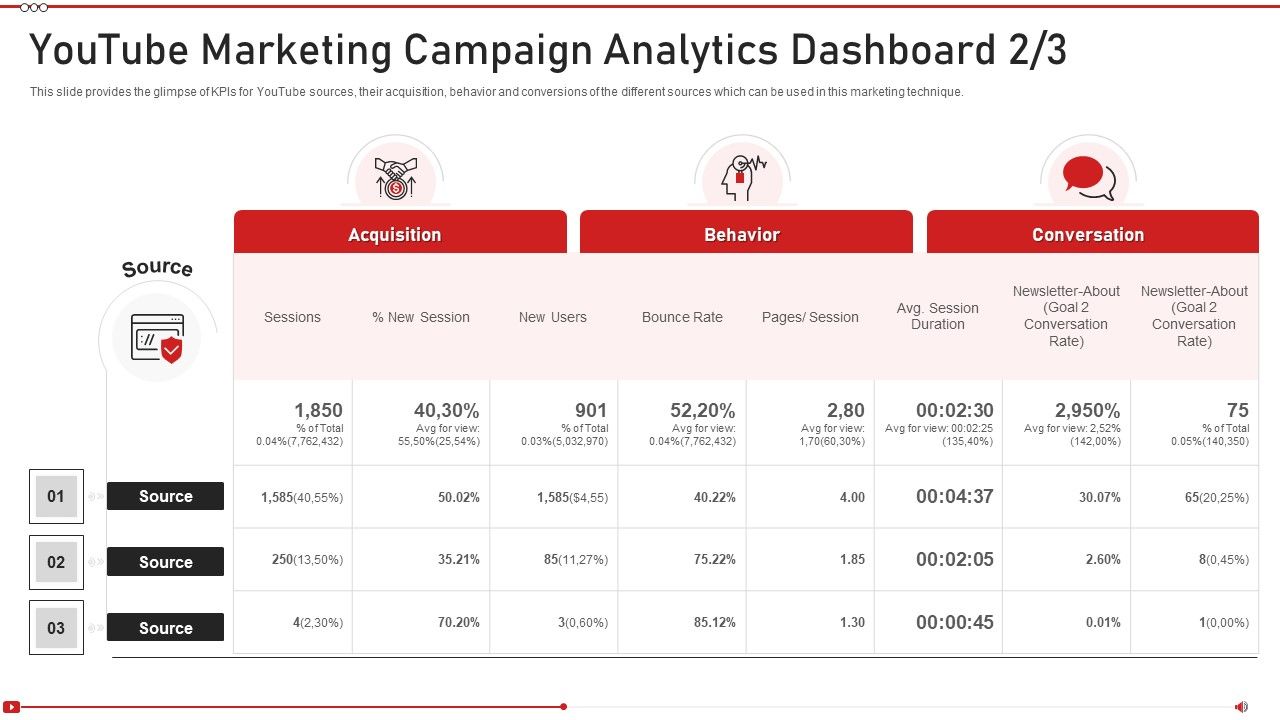 Advertising_On_Youtube_Platform_Youtube_Marketing_Campaign_Analytics_Elements_PDF_Slide_1.jpg