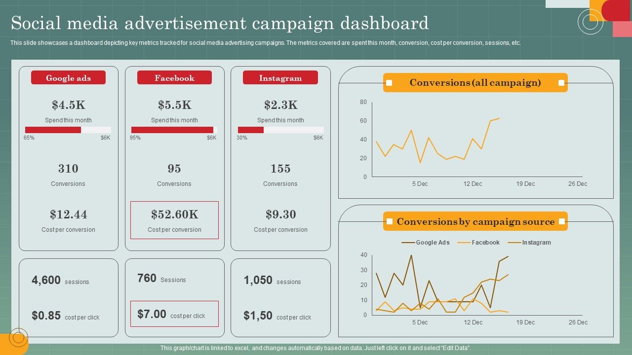 Advertising_Programs_Management_Techniques_Social_Media_Advertisement_Campaign_Dashboard_Diagrams_PDF_Slide_1.jpg