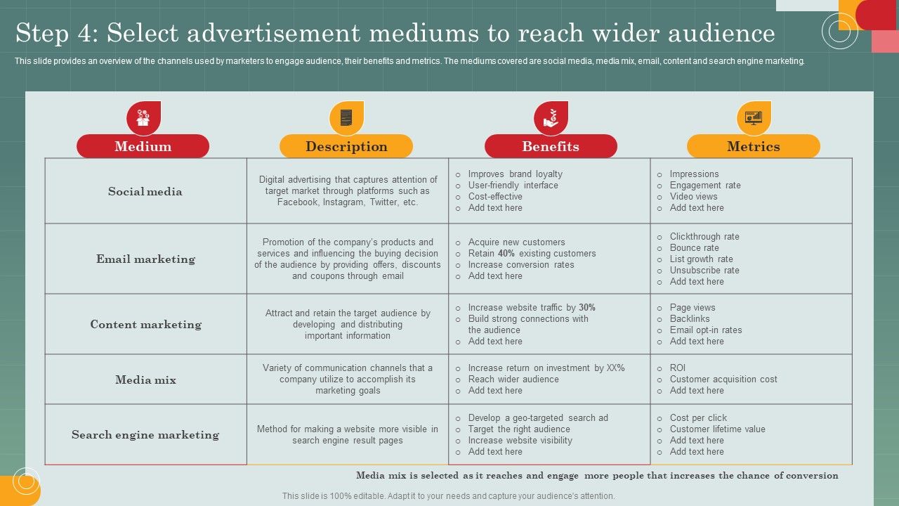 Advertising_Programs_Management_Techniques_Step_4_Select_Advertisement_Mediums_To_Reach_Wider_Summary_PDF_Slide_1.jpg