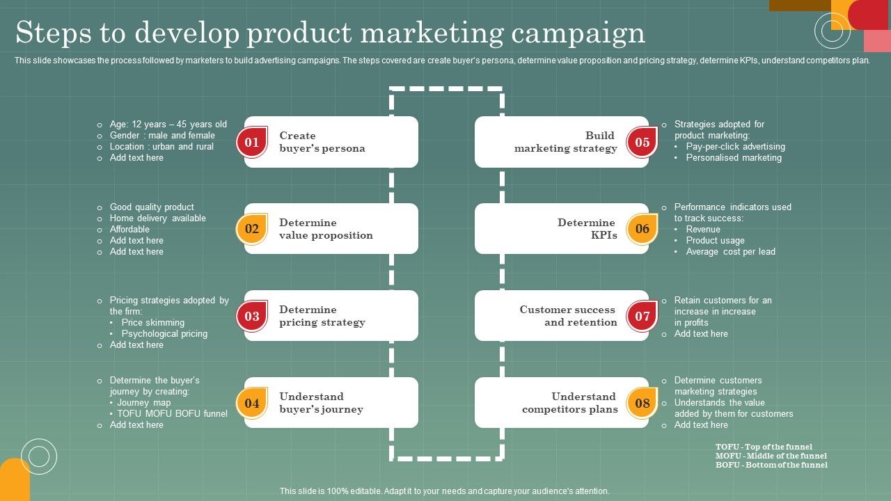 Advertising_Programs_Management_Techniques_Steps_To_Develop_Product_Marketing_Campaign_Guidelines_PDF_Slide_1.jpg