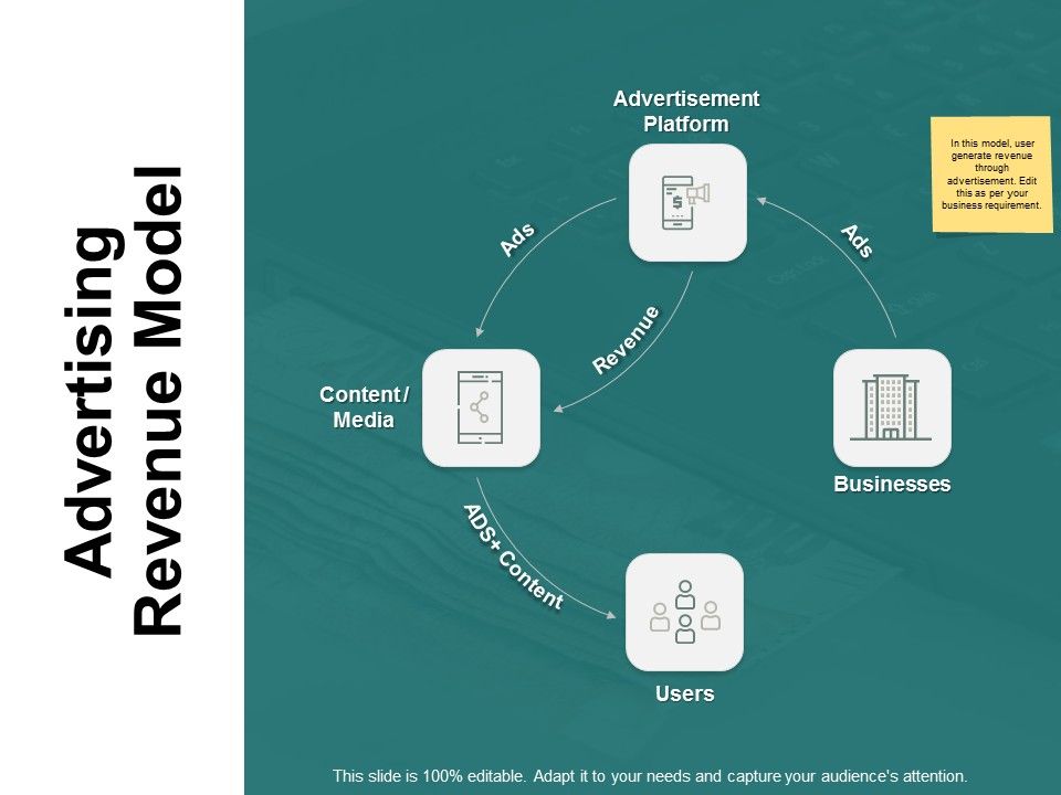 Advertising_Revenue_Model_Ppt_PowerPoint_Presentation_Portfolio_Ideas_Slide_1.jpg