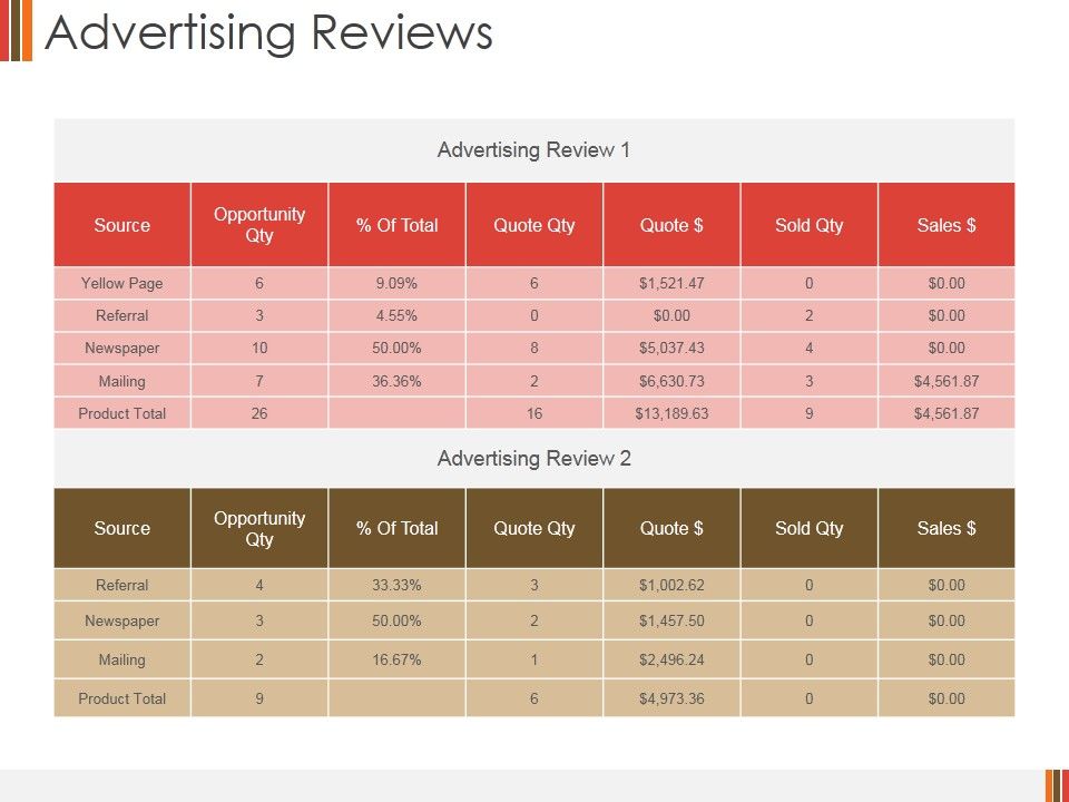 Advertising_Reviews_Ppt_PowerPoint_Presentation_Inspiration_Vector_Slide_1.jpg