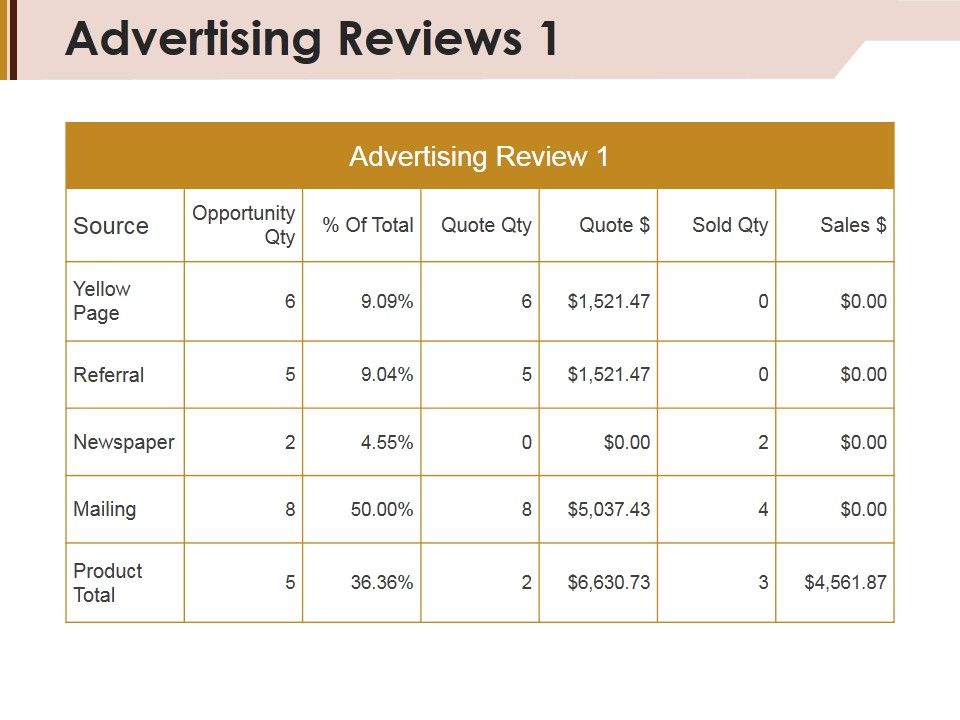 Advertising_Reviews_Template_1_Ppt_PowerPoint_Presentation_Gallery_Summary_Slide_1.jpg