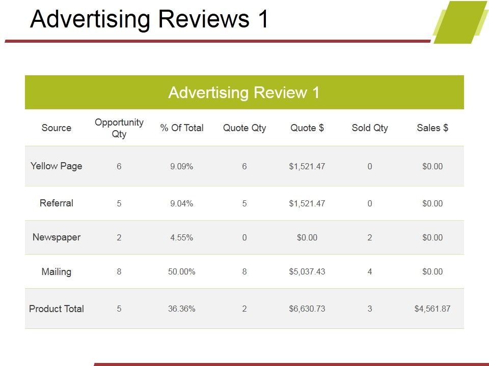 Advertising_Reviews_Template_1_Ppt_PowerPoint_Presentation_Professional_Images_Slide_1.jpg