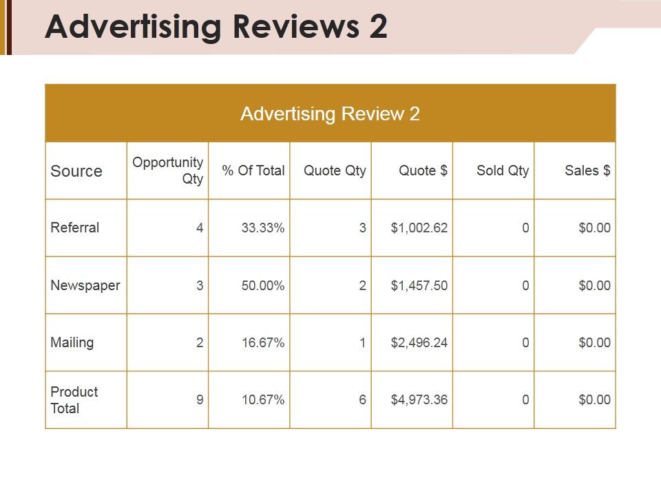 Advertising_Reviews_Template_2_Ppt_PowerPoint_Presentation_File_Graphics_Example_Slide_1.jpg