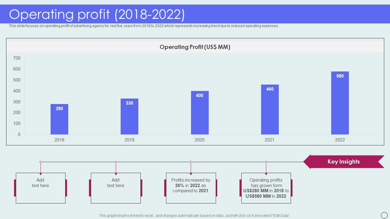 Advertising_Solutions_Company_Details_Operating_Profit_2018_To_2022_Ppt_PowerPoint_Presentation_Gallery_Themes_PDF_Slide_1.jpg