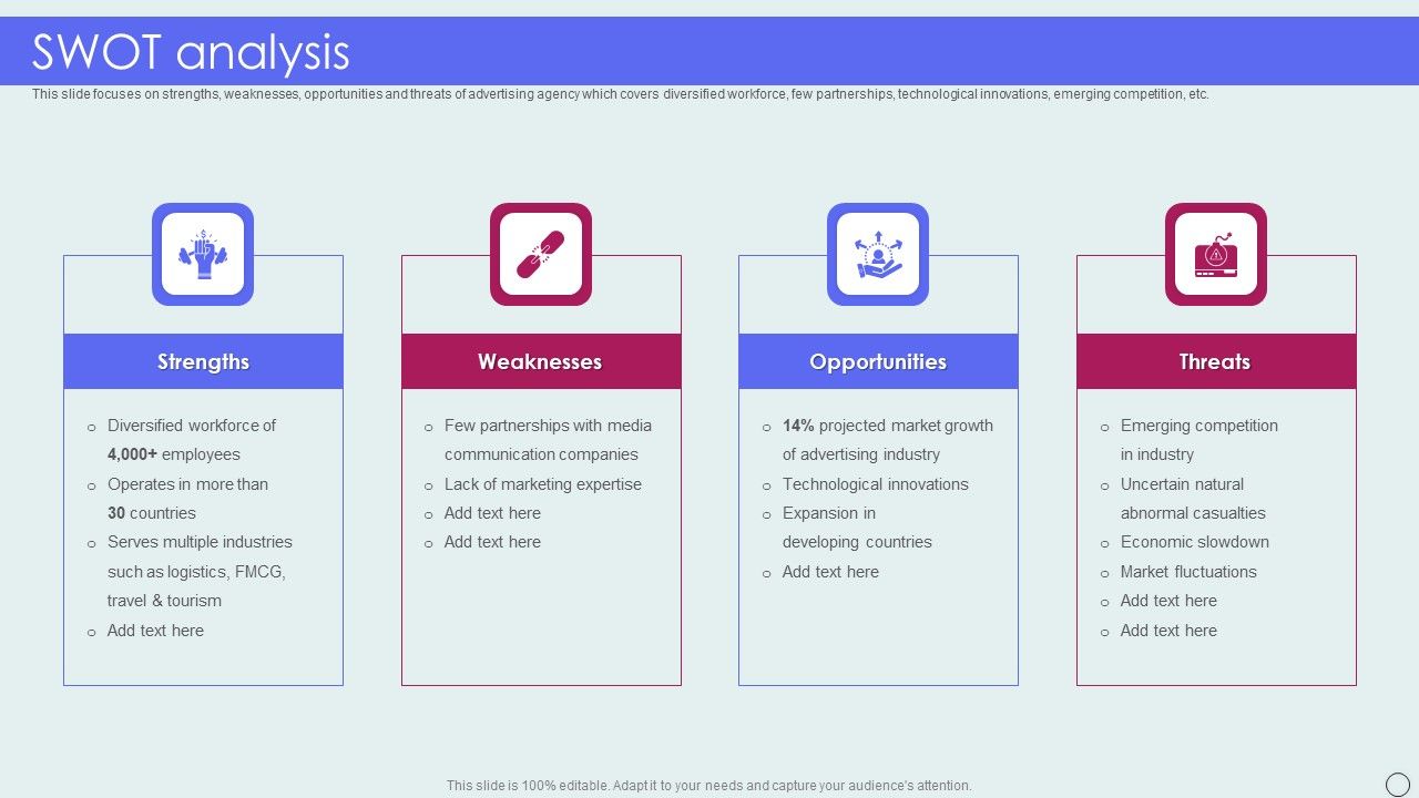 Advertising_Solutions_Company_Details_SWOT_Analysis_Ppt_PowerPoint_Presentation_File_Graphics_Design_PDF_Slide_1.jpg