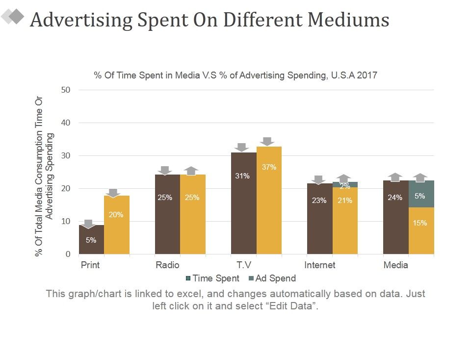 Advertising_Spent_On_Different_Mediums_Ppt_PowerPoint_Presentation_Show_Example_Slide_1.jpg