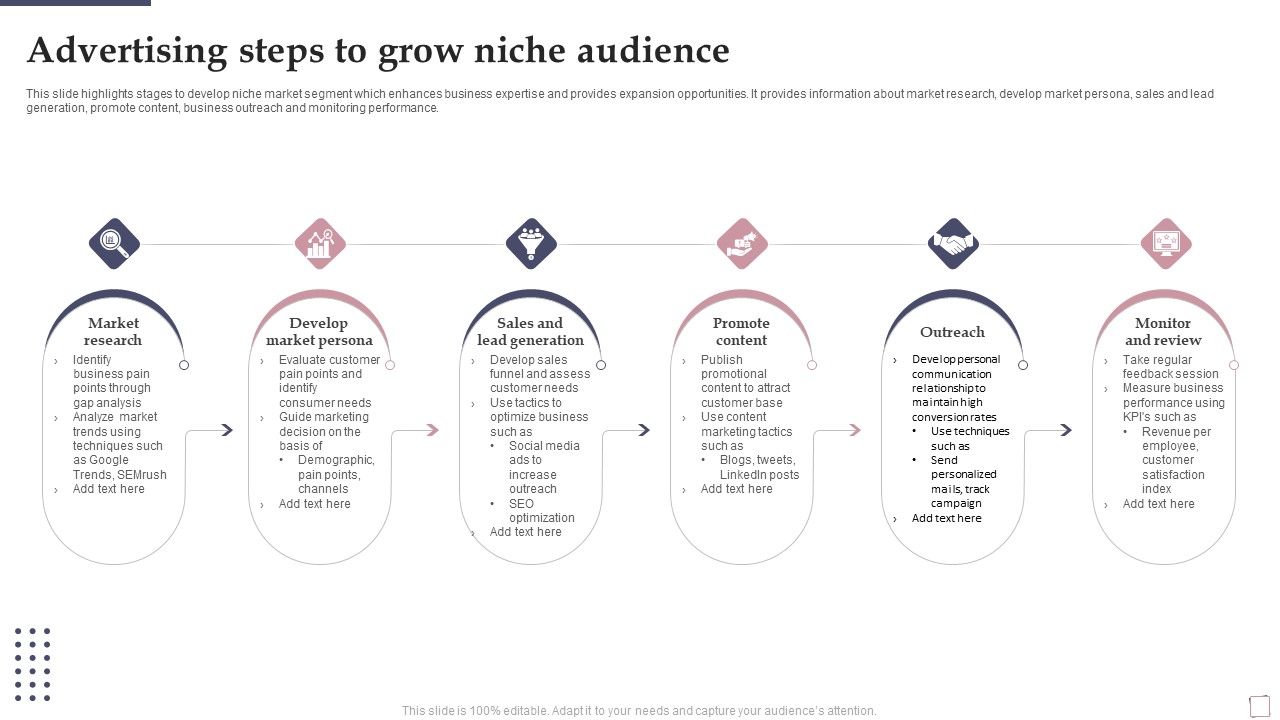 Advertising_Steps_To_Grow_Niche_Audience_Ppt_PowerPoint_Presentation_Slides_Infographic_Template_PDF_Slide_1.jpg