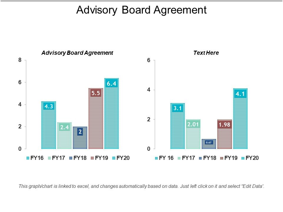 Advisory_Board_Agreement_Ppt_PowerPoint_Presentation_Infographics_Layouts_Cpb_Slide_1.jpg
