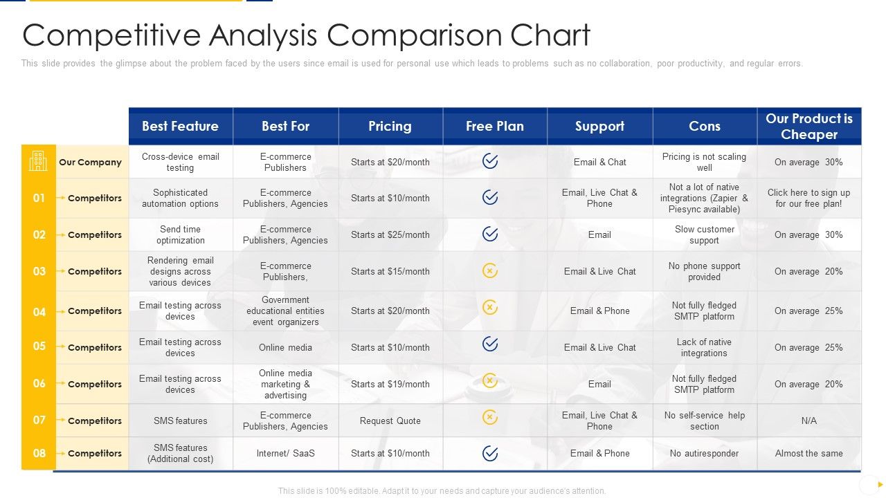 Advisory_Company_Pitch_Deck_Competitive_Analysis_Comparison_Chart_Ppt_Layouts_Brochure_PDF_Slide_1.jpg